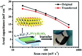 Graphical abstract: All-MXene (2D titanium carbide) solid-state microsupercapacitors for on-chip energy storage