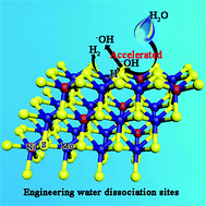 Graphical abstract: Engineering water dissociation sites in MoS2 nanosheets for accelerated electrocatalytic hydrogen production