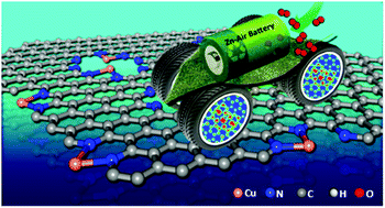 Graphical abstract: Highly doped and exposed Cu(i)–N active sites within graphene towards efficient oxygen reduction for zinc–air batteries