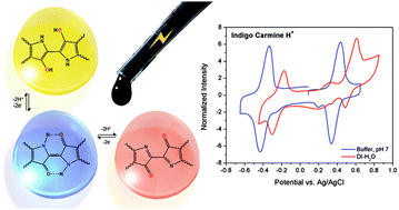 Graphical abstract: Highly water-soluble three-redox state organic dyes as bifunctional analytes