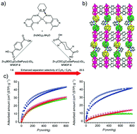Graphical abstract: Potential of microporous metal–organic frameworks for separation of hydrocarbon mixtures