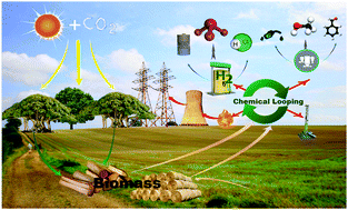 Graphical abstract: Biomass-based chemical looping technologies: the good, the bad and the future