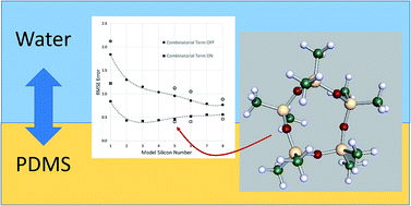 Graphical abstract: Oligomeric models for estimation of polydimethylsiloxane–water partition ratios with COSMO-RS theory: impact of the combinatorial term on absolute error