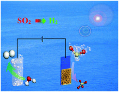 Graphical abstract: Removal of SO2 on a nanoporous photoelectrode with simultaneous H2 production