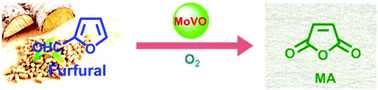 Graphical abstract: Selective aerobic oxidation of furfural to maleic anhydride with heterogeneous Mo–V–O catalysts