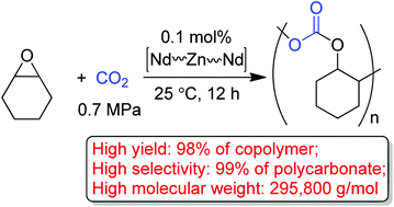 Graphical abstract: Cooperative rare earth metal–zinc based heterometallic catalysts for copolymerization of CO2 and cyclohexene oxide