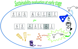 Graphical abstract: A simplified early stage assessment of process intensification: glycidol as a value-added product from epichlorohydrin industry wastes