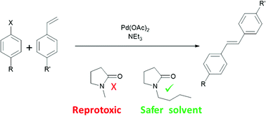 Graphical abstract: N-Butylpyrrolidinone as a dipolar aprotic solvent for organic synthesis