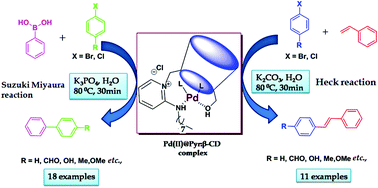 Graphical abstract: A pyridinium modified β-cyclodextrin: an ionic supramolecular ligand for palladium acetate in C–C coupling reactions in water