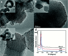 Graphical abstract: Efficient adsorption and separation of dysprosium from NdFeB magnets in an acidic system by ion imprinted mesoporous silica sealed in a dialysis bag