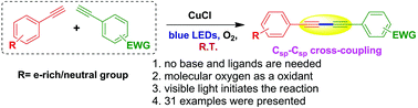 Graphical abstract: Visible-light-activated copper(i) catalyzed oxidative Csp–Csp cross-coupling reaction: efficient synthesis of unsymmetrical conjugated diynes without ligands and base