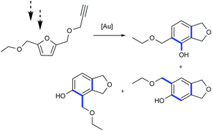 Graphical abstract: Synthesis of phenols from hydroxymethylfurfural (HMF)