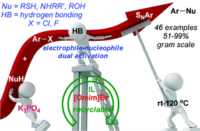 Graphical abstract: Facile aromatic nucleophilic substitution (SNAr) reactions in ionic liquids: an electrophile–nucleophile dual activation by [Omim]Br for the reaction