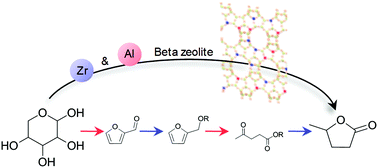 Graphical abstract: One-pot cascade transformation of xylose into γ-valerolactone (GVL) over bifunctional Brønsted–Lewis Zr–Al-beta zeolite