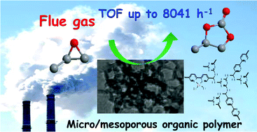 Graphical abstract: Hierarchical mesoporous organic polymer with an intercalated metal complex for the efficient synthesis of cyclic carbonates from flue gas