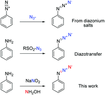 Graphical abstract: An unprecedentedly simple method of synthesis of aryl azides and 3-hydroxytriazenes