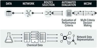 Graphical abstract: Towards automation of chemical process route selection based on data mining