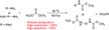 Graphical abstract: Effective synthesis of dimethylhexane-1,6-dicarbamate from 1,6-hexanediamine and dimethyl carbonate using 3-amino-1,2,4-triazole potassium as a solid base catalyst at ambient temperature