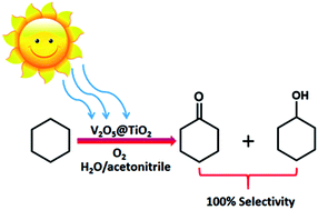 Graphical abstract: The highly selective aerobic oxidation of cyclohexane to cyclohexanone and cyclohexanol over V2O5@TiO2 under simulated solar light irradiation