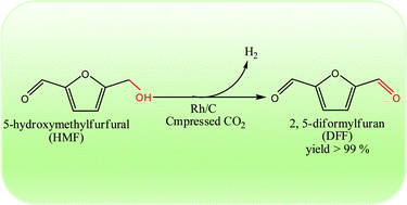 Graphical abstract: Dehydrogenation of 5-hydroxymethylfurfural to diformylfuran in compressed carbon dioxide: an oxidant free approach