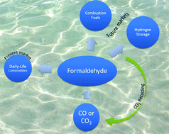 Graphical abstract: Future perspectives for formaldehyde: pathways for reductive synthesis and energy storage