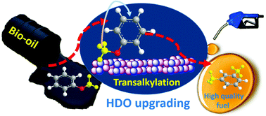 Graphical abstract: Catalytic hydrodeoxygenation of anisole: an insight into the role of metals in transalkylation reactions in bio-oil upgrading