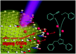 Graphical abstract: Cu(i)-Doped carbon quantum dots with zigzag edge structures for highly efficient catalysis of azide–alkyne cycloadditions
