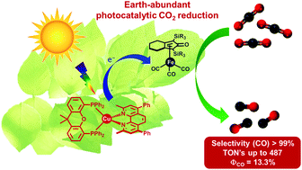 Graphical abstract: Earth-abundant photocatalytic systems for the visible-light-driven reduction of CO2 to CO