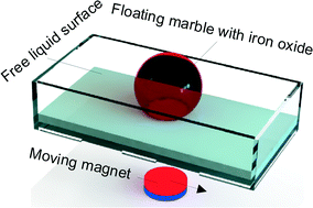 Graphical abstract: Digital microfluidics with a magnetically actuated floating liquid marble