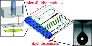 Graphical abstract: Design, microfabrication, and characterization of a moulded PDMS/SU-8 inkjet dispenser for a Lab-on-a-Printer platform technology with disposable microfluidic chip