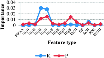 Graphical abstract: RF-Hydroxysite: a random forest based predictor for hydroxylation sites