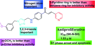 Graphical abstract: Design, synthesis and antiproliferative activity studies of 1,2,3-triazole–chalcones