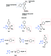 Graphical abstract: Synthesis of novel thiadiazole derivatives as selective COX-2 inhibitors