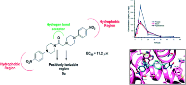 Graphical abstract: Design, synthesis and biological profiling of aryl piperazine based scaffolds for the management of androgen sensitive prostatic disorders