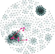 Graphical abstract: Tracing compound pathways using chemical space networks