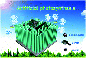 Graphical abstract: Heterostructured semiconductor nanowire arrays for artificial photosynthesis