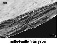 Graphical abstract: Mille-feuille paper: a novel type of filter architecture for advanced virus separation applications