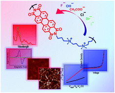Graphical abstract: Quaternisation-polymerized N-type polyelectrolytes: synthesis, characterisation and application in high-performance polymer solar cells