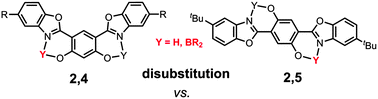 Graphical abstract: 2,4 and 2,5-bis(benzooxazol-2′-yl)hydroquinone (DHBO) and their borate complexes: synthesis and optical properties