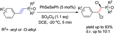 Graphical abstract: Organoselenium-catalyzed vicinal dichlorination of unsaturated phosphonates