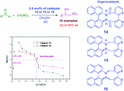 Graphical abstract: A new series of bipyridine based chiral organocatalysts for enantioselective Henry reaction