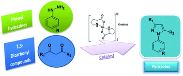Graphical abstract: [Ce(l-Pro)2]2 (Oxa) as a heterogeneous recyclable catalyst: synthesis of pyrazoles under mild reaction conditions
