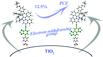 Graphical abstract: Theoretical design and characterization of high-efficiency organic dyes with different electron-withdrawing groups based on C275 toward dye-sensitized solar cells
