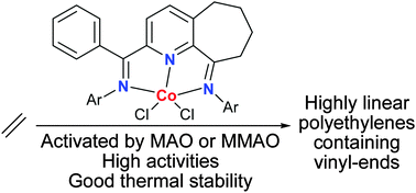 Graphical abstract: Thermally stable and highly active cobalt precatalysts for vinyl-polyethylenes with narrow polydispersities: integrating fused-ring and imino-carbon protection into ligand design