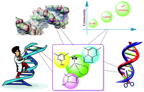 Graphical abstract: Half-sandwich iridiumIII complexes with pyrazole-substituted heterocyclic frameworks and their biological applications