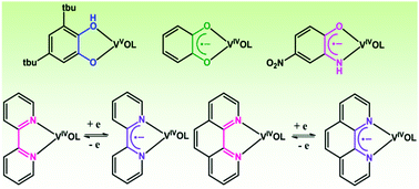 Graphical abstract: Coordination of o-benzosemiquinonate, o-iminobenzosemiquinonate, 4,4′-di-tert-butyl-2,2′-bipyridine and 1,10-phenanthroline anion radicals to oxidovanadium(iv)