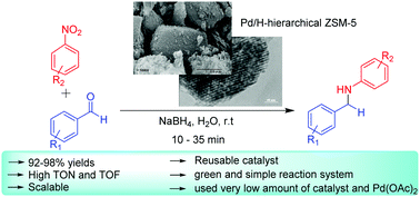 Graphical abstract: Facile one-pot tandem reductive amination of aldehydes from nitroarenes over a hierarchical ZSM-5 zeolite containing palladium nanoparticles