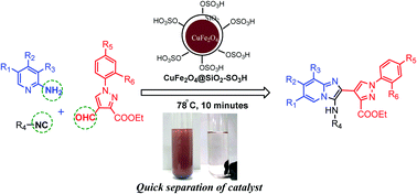 Graphical abstract: Sulfonic acid functionalized silica-coated CuFe2O4 core–shell nanoparticles: an efficient and magnetically separable heterogeneous catalyst for the synthesis of 2-pyrazole-3-amino-imidazo-fused polyheterocycles