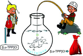 Graphical abstract: Synthesis of lutetium(iii)–porphyrin complexes: old problems and new excellent conditions found