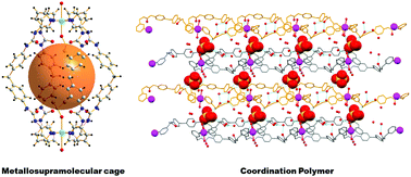 Graphical abstract: Ligand and solvent effects in the formation and self-assembly of a metallosupramolecular cage